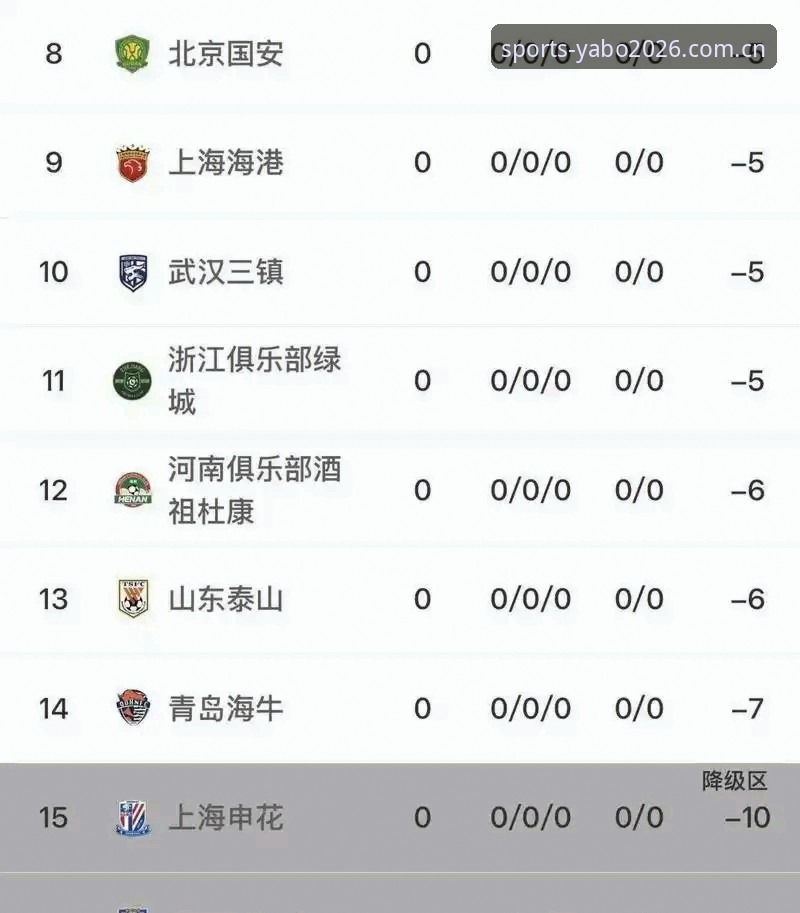 yabosports手机投注 中国足协第三批禁足名单最新动态:17人终身禁赛,48人遭重罚