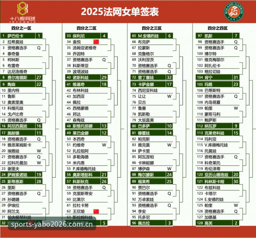 yabosports便捷体验使用技巧 法网女单签表解读与yabosports便捷体验使用技巧教程